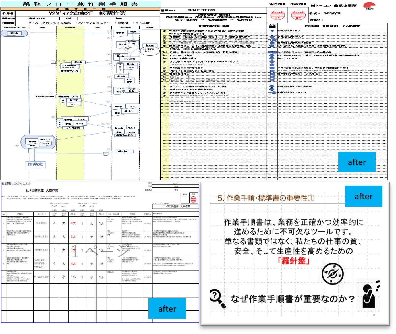 作業手順の設定、手順書や作業フローの作成